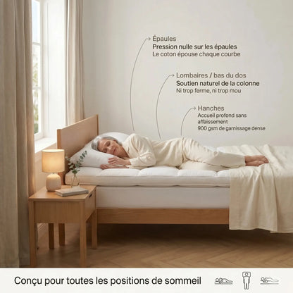 Surmatelas Signature